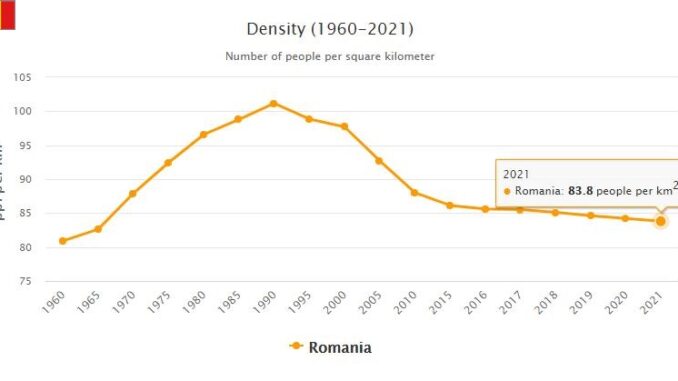 Romania Population Density