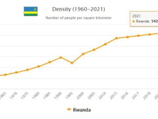 Rwanda Population Density
