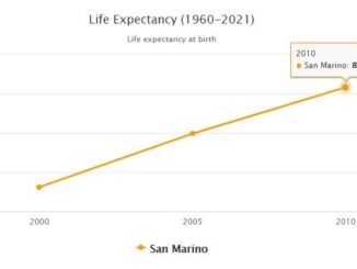 San Marino Population Density