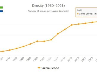 Sierra Leone Population Density
