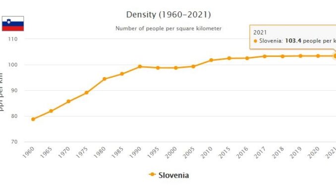 Slovenia Population Density