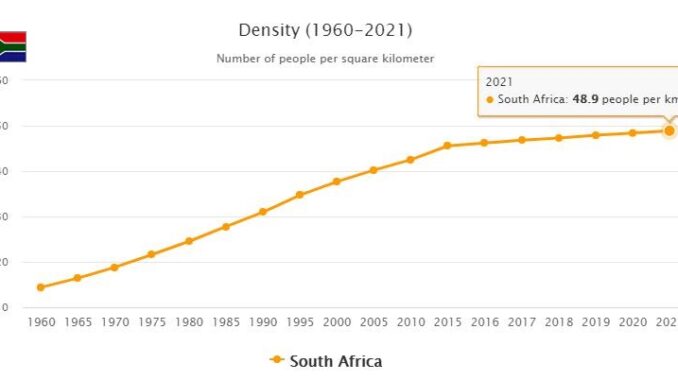 South Africa Population Density