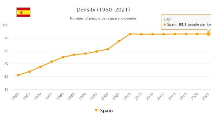Spain Population Density
