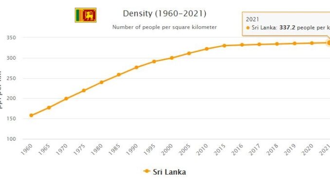 Sri Lanka Population Density