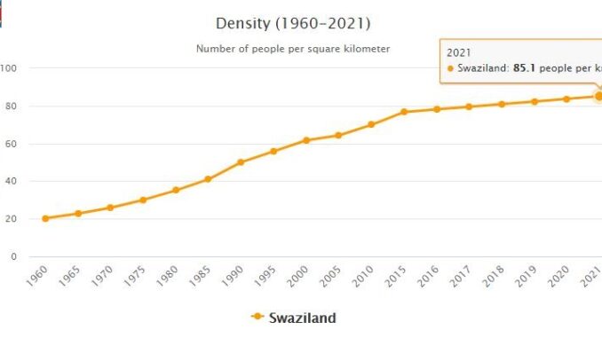 Swaziland Population Density