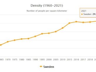 Sweden Population Density
