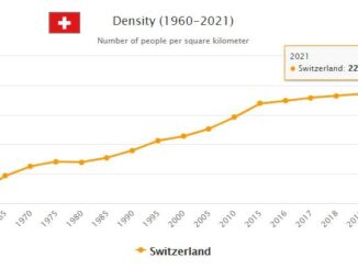 Switzerland Population Density