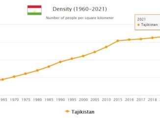 Tajikistan Population Density