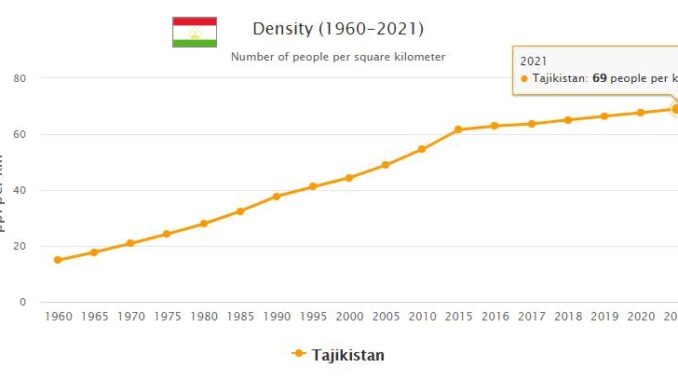Tajikistan Population Density