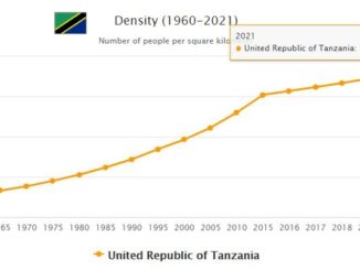 Tanzania Population Density