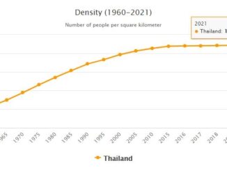 Thailand Population Density