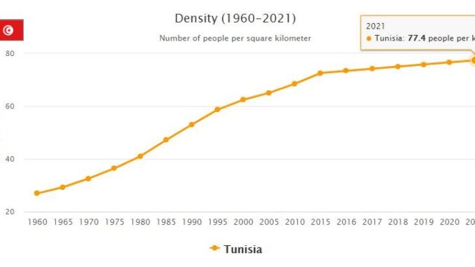 Tunisia Population Density