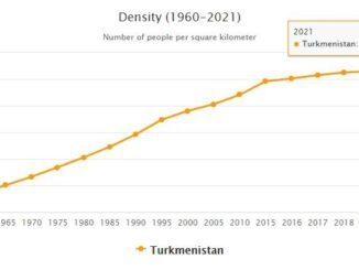 Turkmenistan Population Density