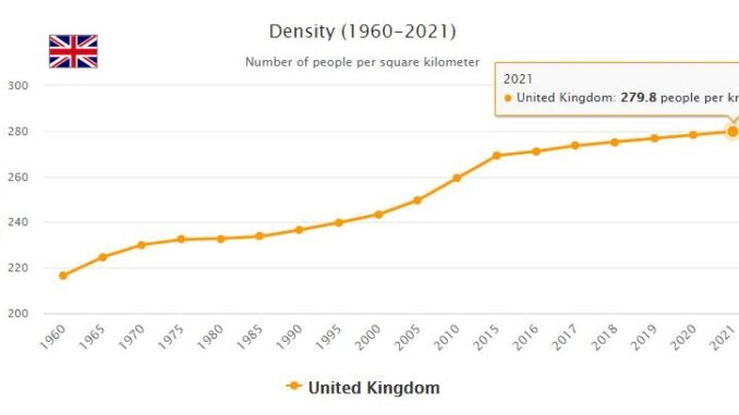 United Kingdom Population Density