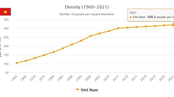 Vietnam Population Density